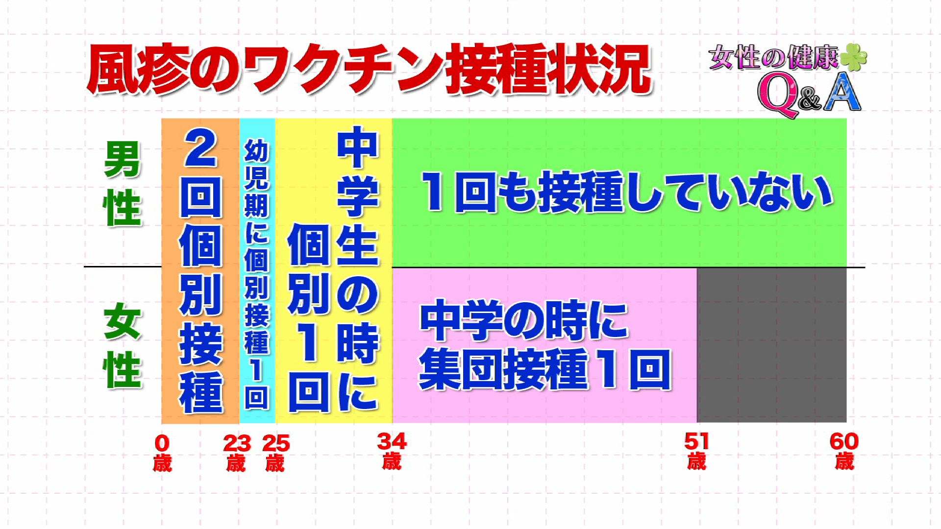 流産する方法は?「妊娠初期限定」 | ママ104