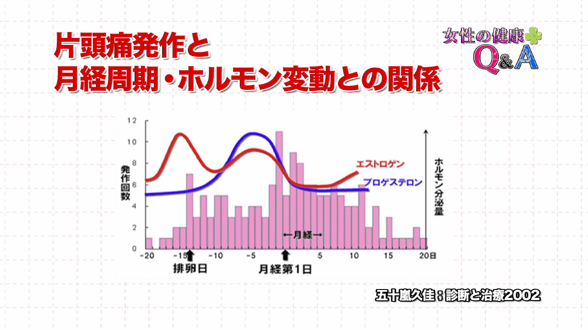 3月16日 麻酔科外来 女性の健康q A