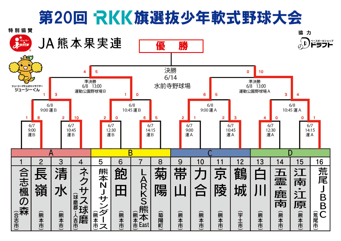 第20回RKK旗選抜少年軟式野球大会 | RKK旗ブログ
