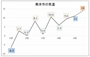 気温0128