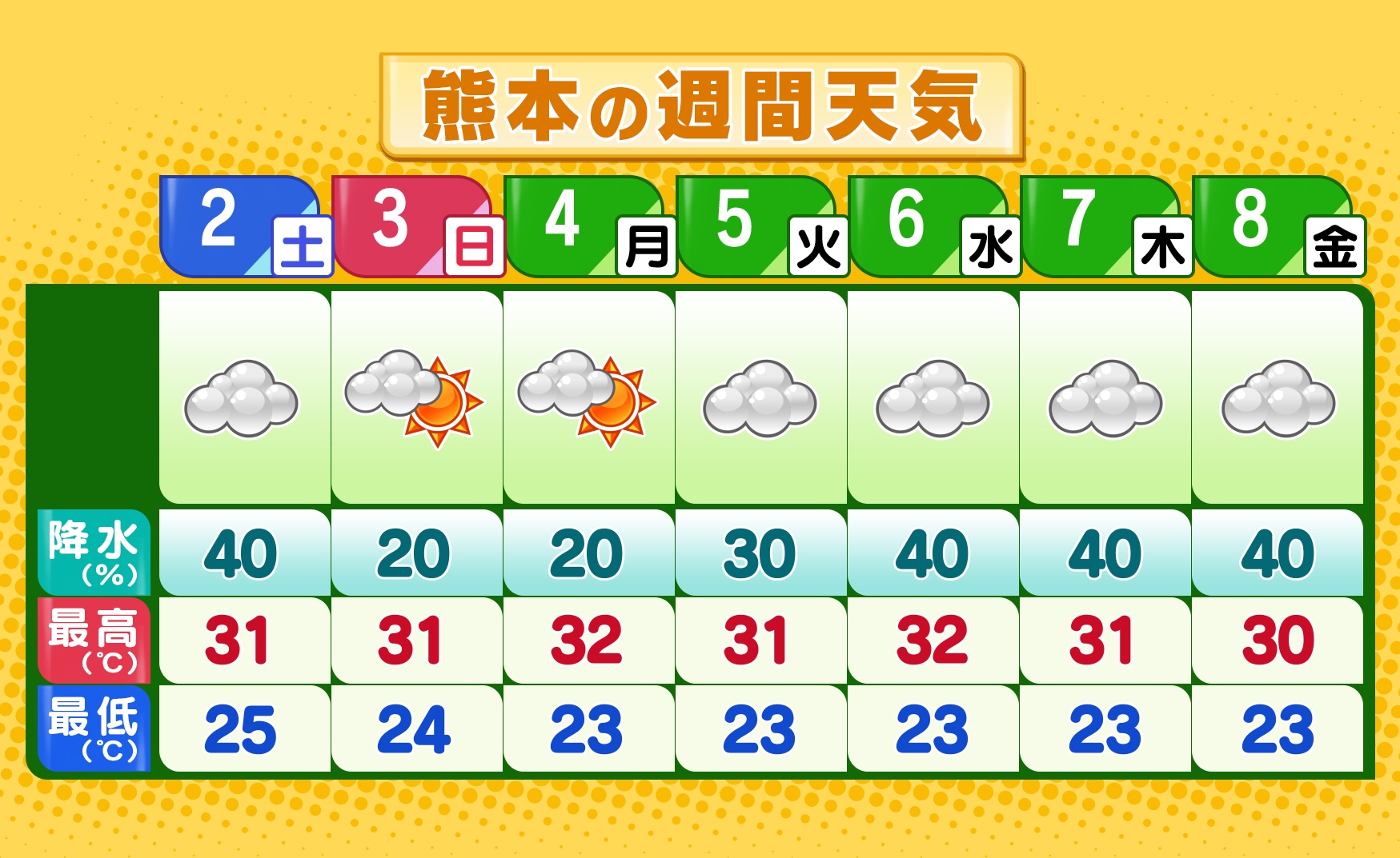 梅雨の中休み でも雨も 空色日記 梅雨の中休み でも雨も 空色日記
