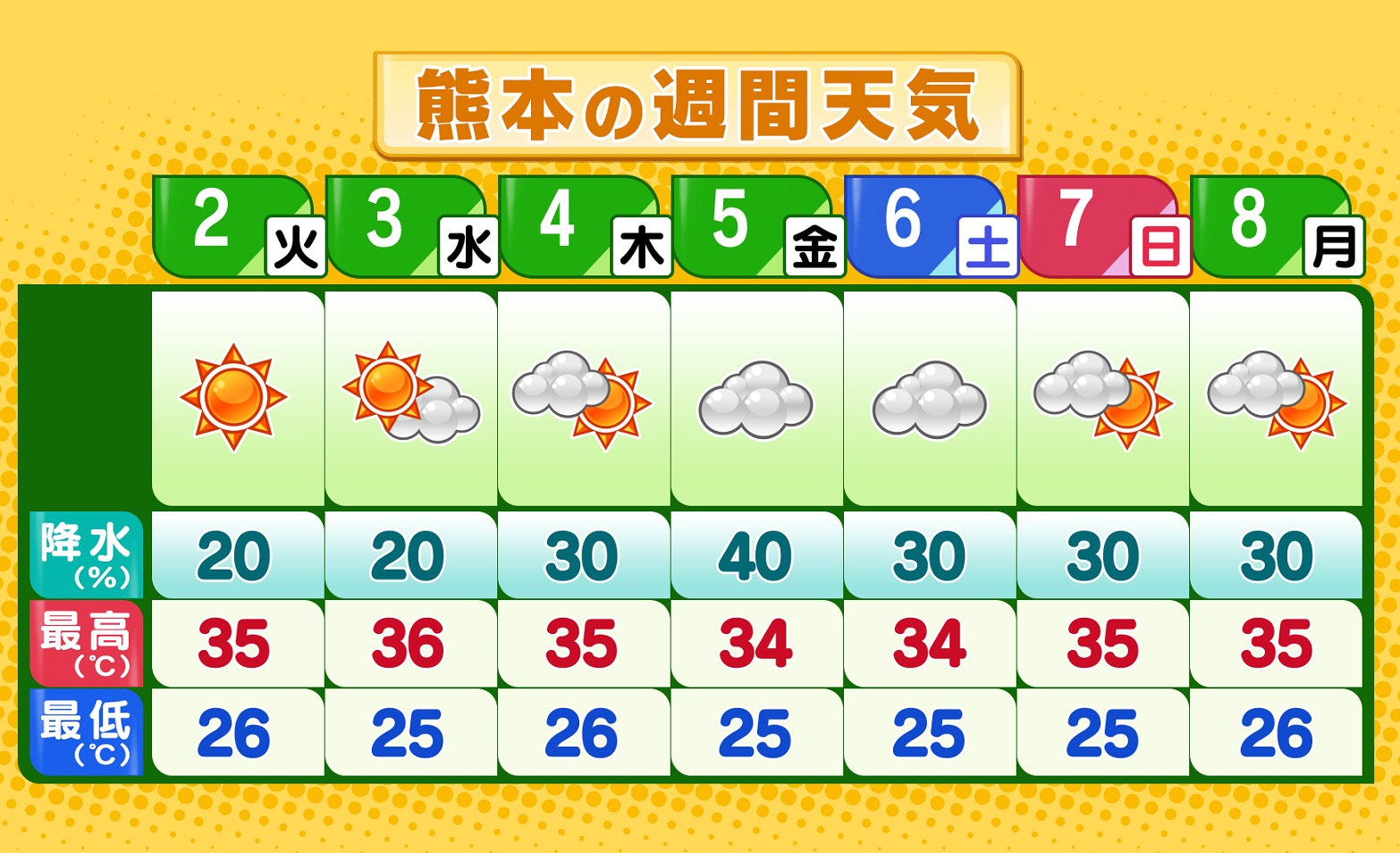 8月 16 空色日記 ページ 2