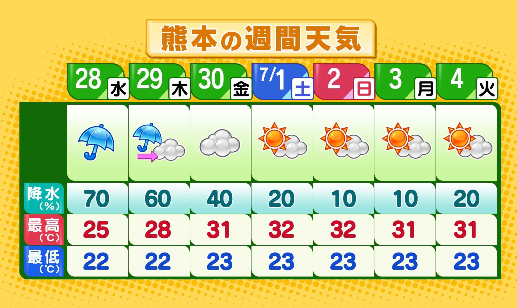 6月 17 空色日記