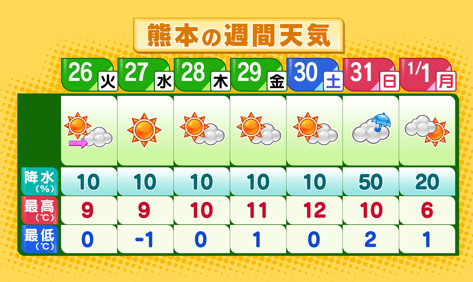 年末も寒い 元日はもっと寒い 空色日記