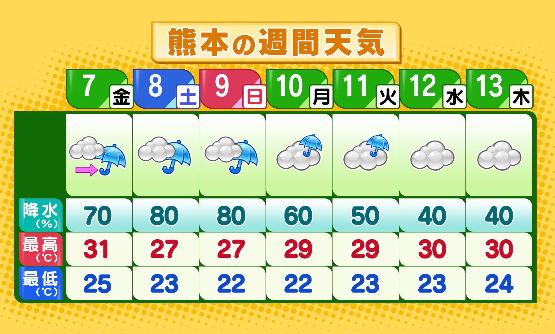 秋の長雨に 激しい雷雨に注意 空色日記