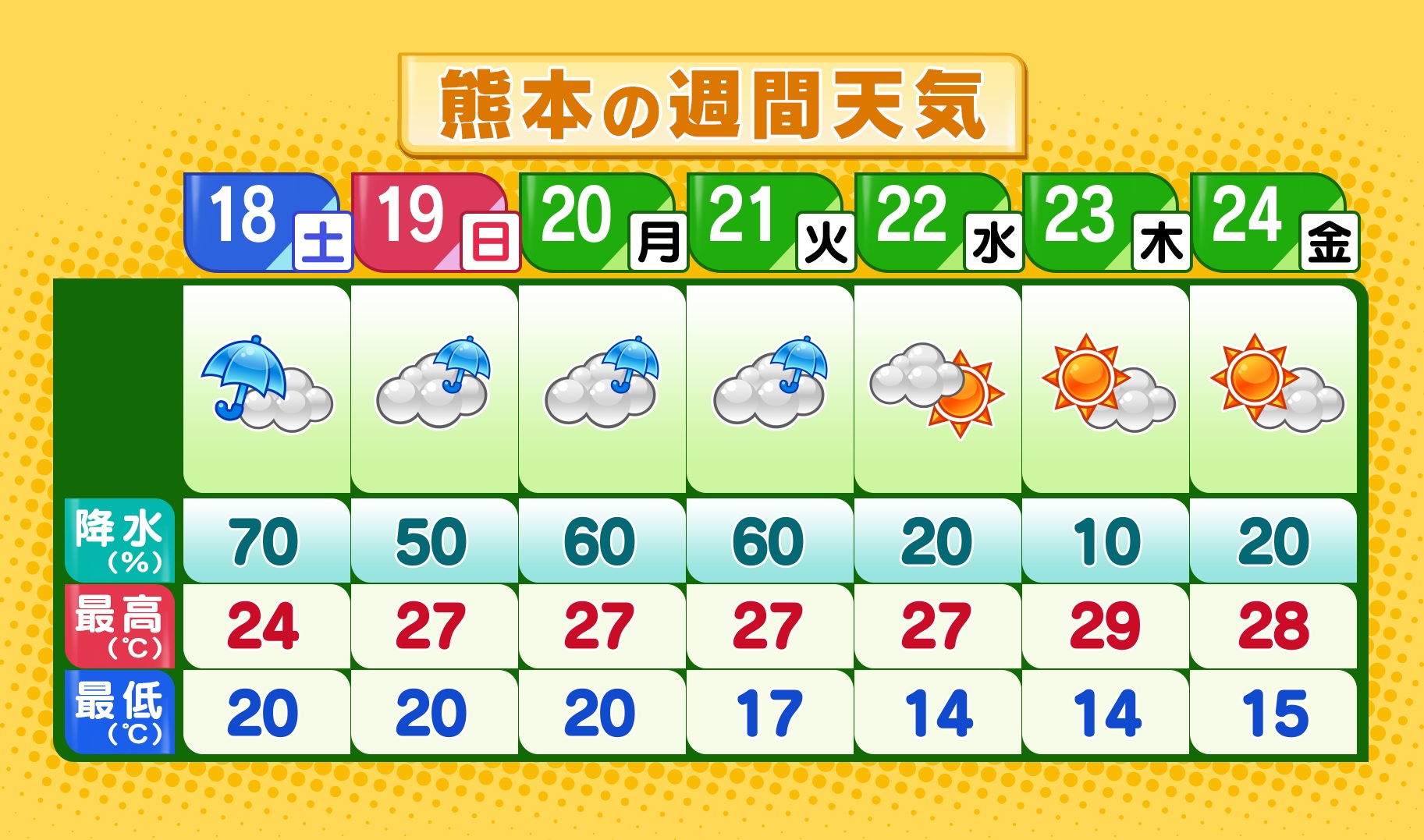 梅雨のはしり 空色日記
